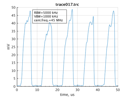 Raman signal vs time in pulsed regime.