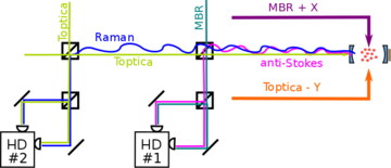 The experimental scheme of four-wave mixing process.