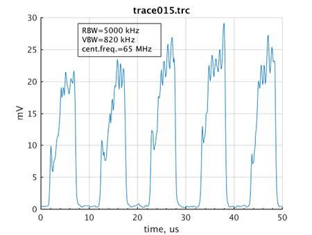 FWM signal vs time in pulsed regime.