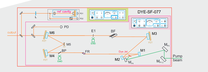 File:DYE-SF-077-Scheme.png