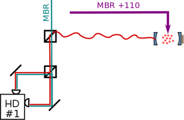 The Raman signal we had got while were scanning the cavity.