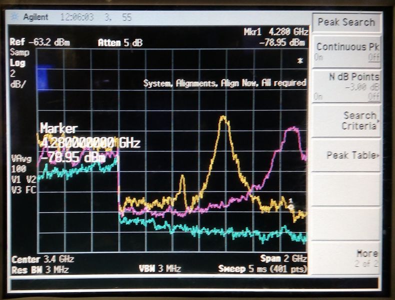 File:ECDLnoise smal freq.jpg