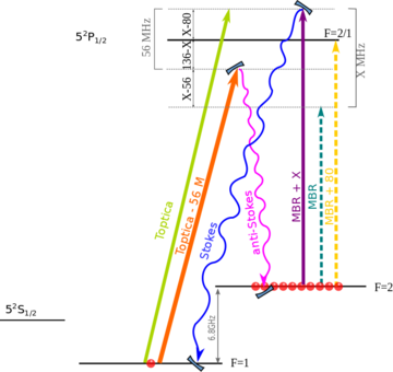 The experimental scheme of four-wave mixing process.