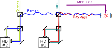 The Raman signal we had got while were scanning the cavity.